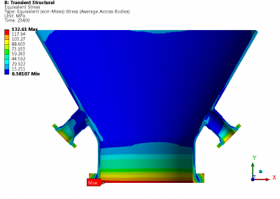 Cone of Coke Drum – Fatigue Calculations