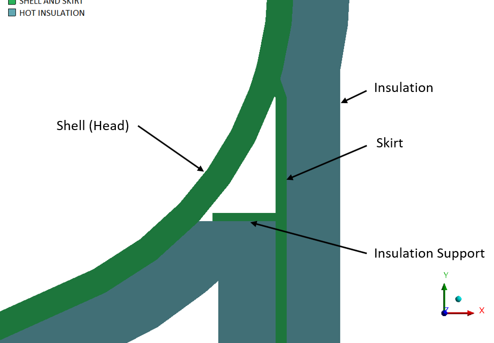 How hot is a Hot Box in Pressure Vessels-V0?