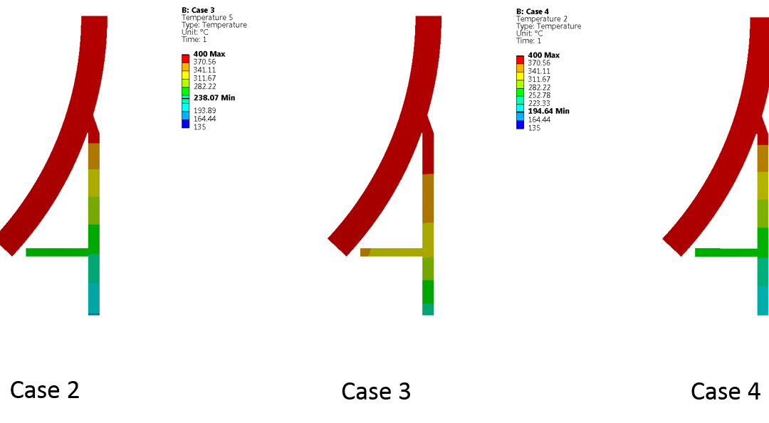 How hot is a Hot Box in Pressure Vessels-V1?