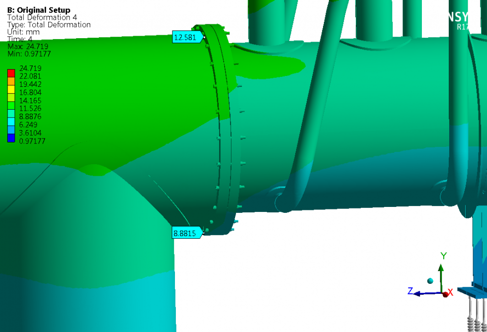 Root Cause Analysis of Flange Leakage Scootoid