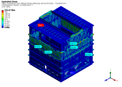 Optimization of CDQ