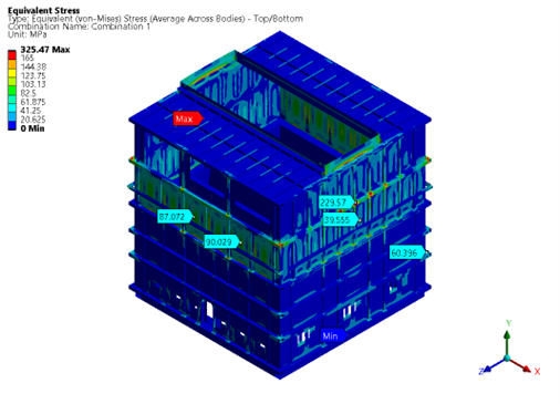 Optimization of CDQ